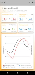 Predictia Weather screenshot 2