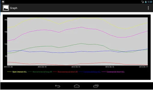 Commitments of Traders (COT) screenshot 14