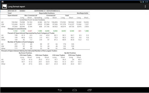 Commitments of Traders (COT) screenshot 15
