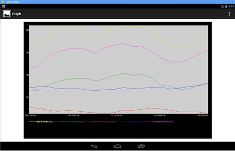 Commitments of Traders (COT) screenshot 18