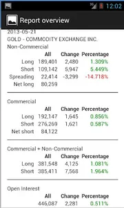 Commitments of Traders (COT) screenshot 6