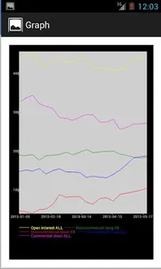 Commitments of Traders (COT) screenshot 7