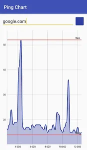 Ping Chart screenshot 0