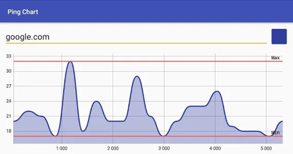 Ping Chart screenshot 1