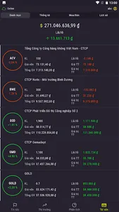F0 Pro - Đầu tư chứng khoán, Q screenshot 1