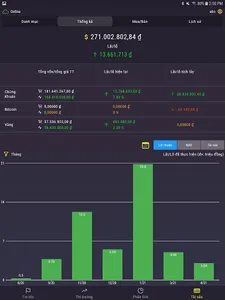 F0 Pro - Đầu tư chứng khoán, Q screenshot 12