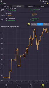 F0 Pro - Đầu tư chứng khoán, Q screenshot 2