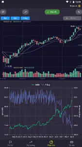 F0 Pro - Đầu tư chứng khoán, Q screenshot 4