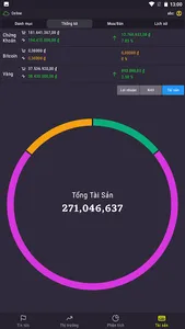 F0 Pro - Đầu tư chứng khoán, Q screenshot 5
