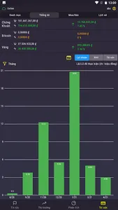 F0 Pro - Đầu tư chứng khoán, Q screenshot 6