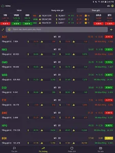 F0 Pro - Đầu tư chứng khoán, Q screenshot 8