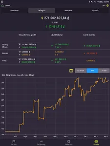F0 Pro - Đầu tư chứng khoán, Q screenshot 9