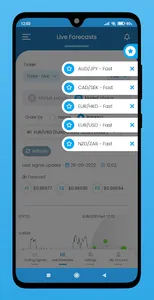 Forans: Forex & Crypto Signals screenshot 5