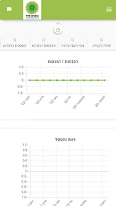 עושים סדר screenshot 2