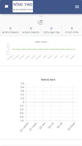 מאיר מולאי screenshot 2