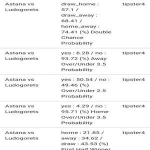 Fixed Matches Correct Score screenshot 2
