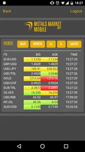 Metals Market screenshot 3