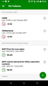 CelCo screenshot 1