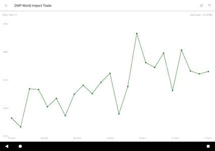 CelCo screenshot 6