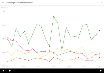 CelCo screenshot 7