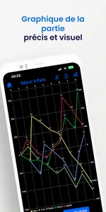 Taromètre screenshot 2