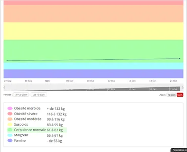 IMC.fr screenshot 5