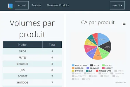 M-System Caisse Enregistreuse screenshot 5