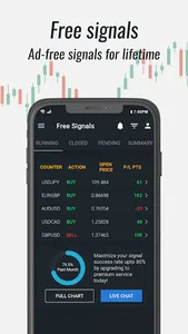 Wetalktrade Forex Signals App screenshot 0