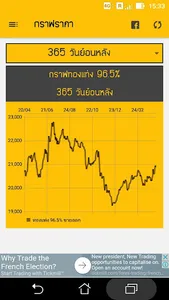 ราคาทองวันนี้ - goldprice screenshot 3