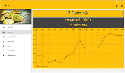 ราคาทองวันนี้ - goldprice screenshot 9