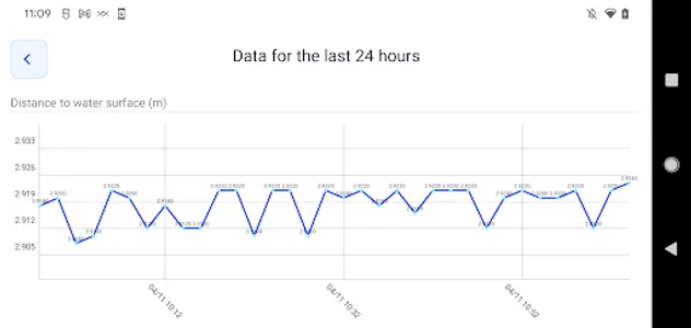 Dryp Sensor Setup screenshot 5
