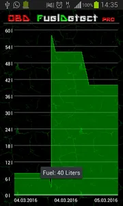OBD Fuel Detect PRO screenshot 1