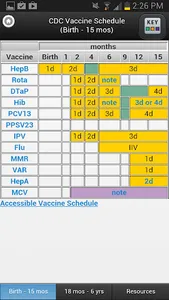 CDC Vaccine Schedules screenshot 0