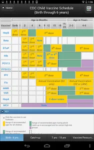 CDC Vaccine Schedules screenshot 3