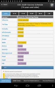 CDC Vaccine Schedules screenshot 4