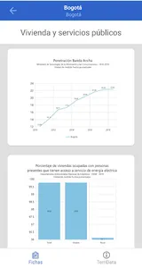 TerriData screenshot 5