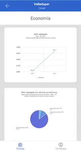 TerriData screenshot 6