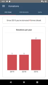 Εθνικό Μητρώο Αιμοδοτών screenshot 2