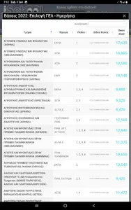 Πανελλήνιες, Γυμνάσιο, Λύκειο screenshot 13
