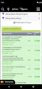 Πανελλήνιες, Γυμνάσιο, Λύκειο screenshot 5
