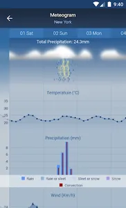 Freemeteo screenshot 4