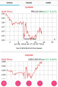 ALTIN HABER [GOLD NEWS] screenshot 0