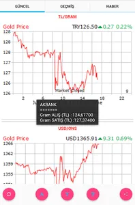 ALTIN HABER [GOLD NEWS] screenshot 2