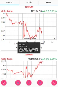 ALTIN HABER [GOLD NEWS] screenshot 5