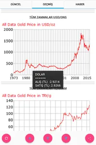 ALTIN HABER [GOLD NEWS] screenshot 6