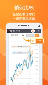 StockGo - 新型態的全球指數+基金即時服務 screenshot 4