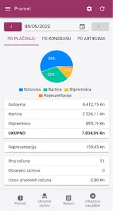 Milenij Gastro Mobile screenshot 2