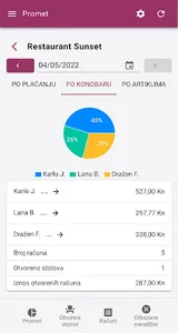 Milenij Gastro Mobile screenshot 3