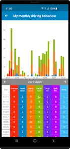 Vemoco PRO screenshot 2