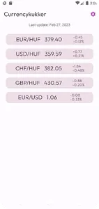 Currencykukker screenshot 0